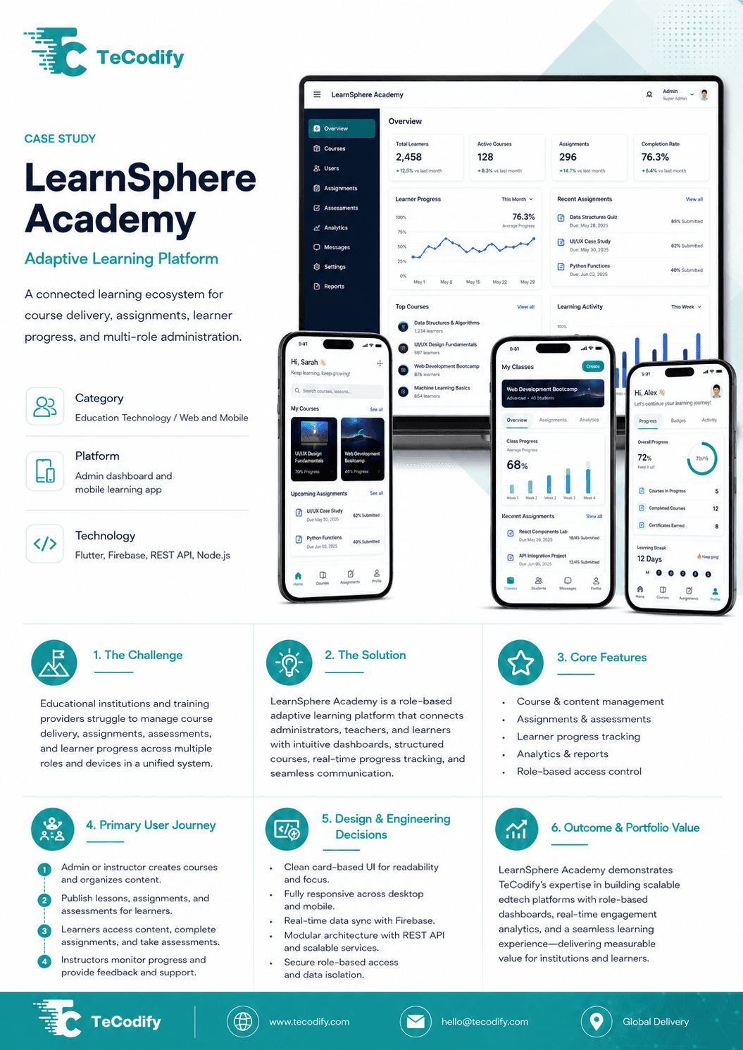 LearnSphere Academy