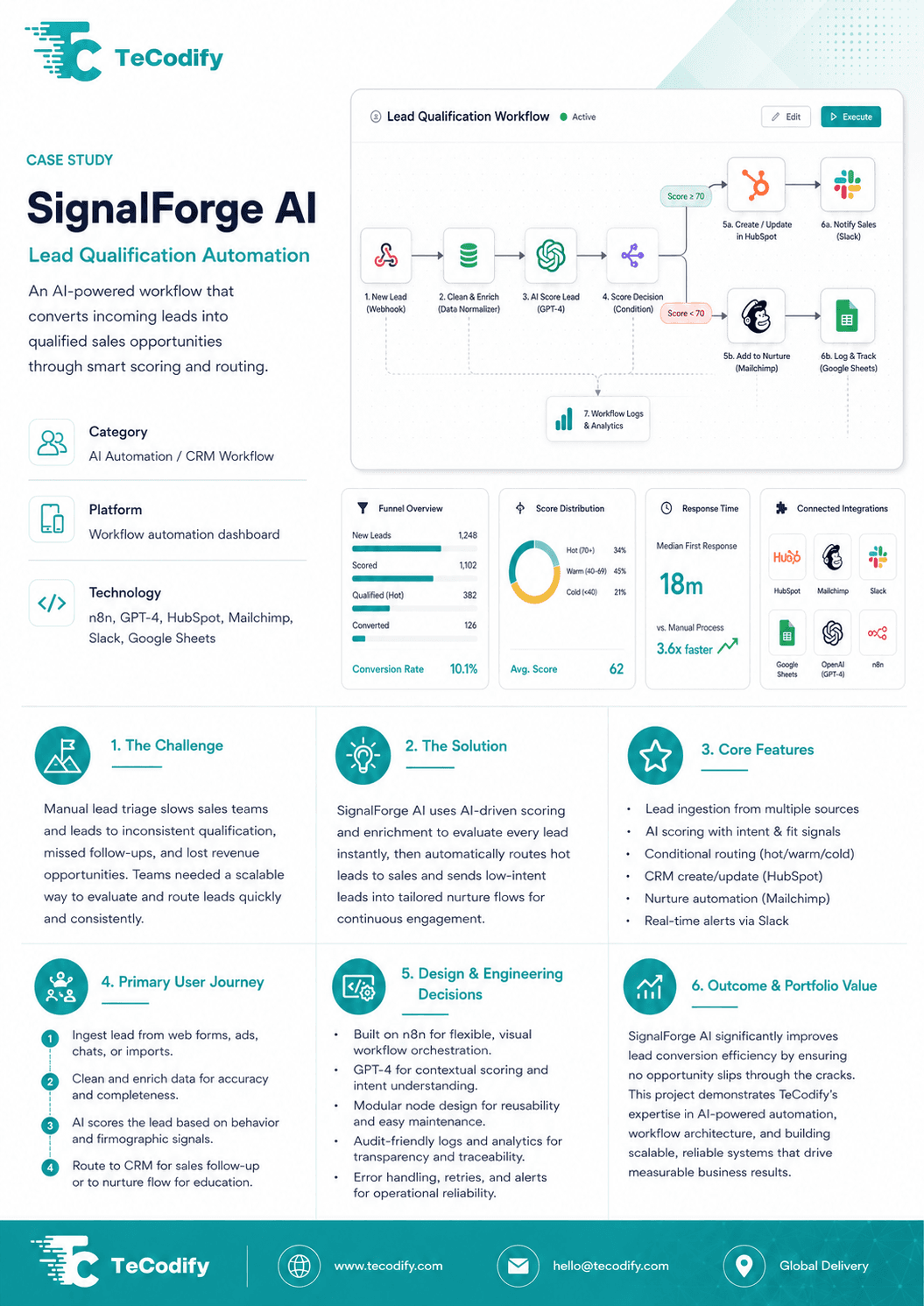 SignalForge AI