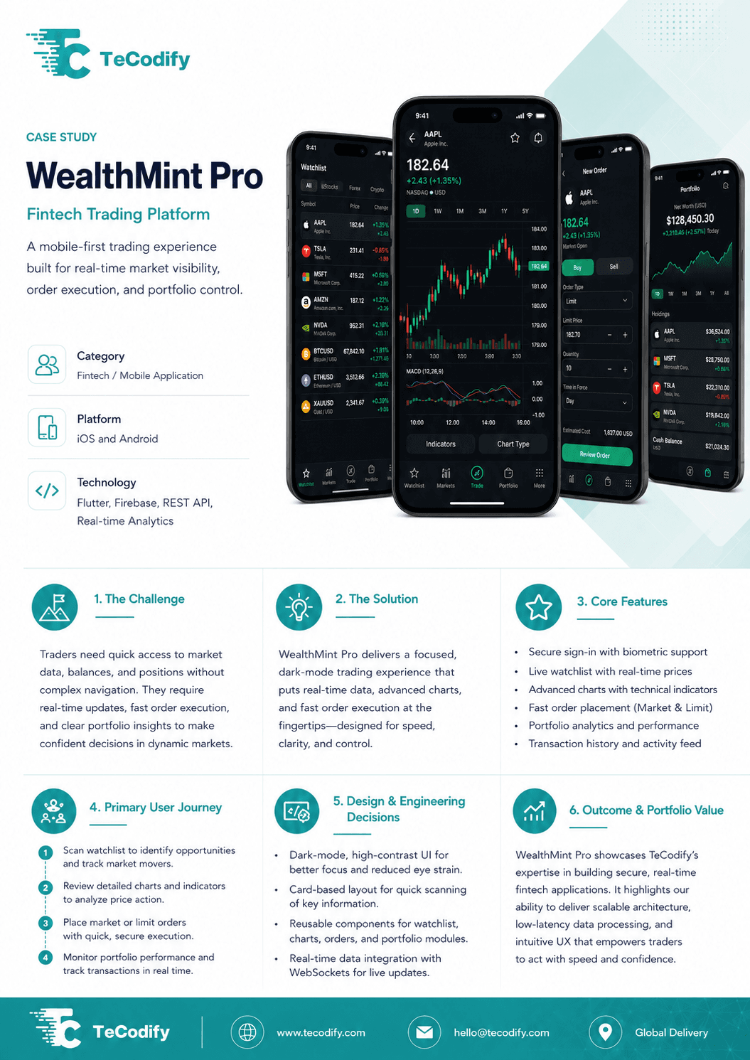 WealthMint Pro